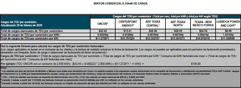 BUS TDU Charges